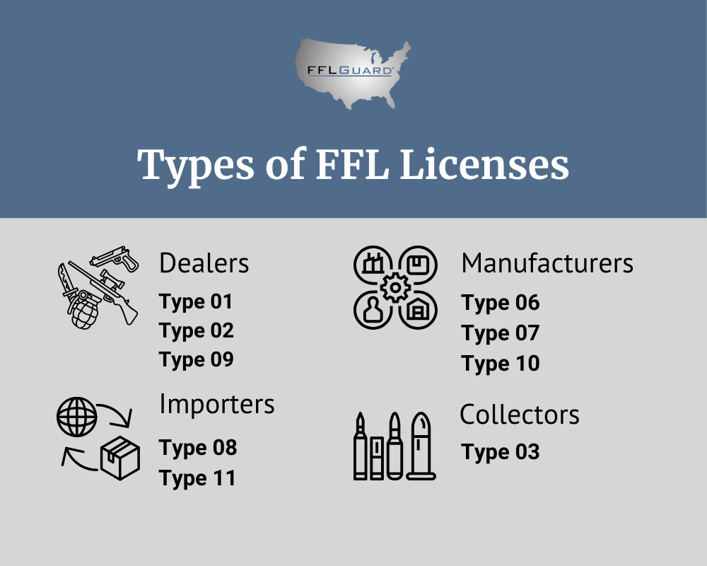 Infographic discussing the different types of FFLs.