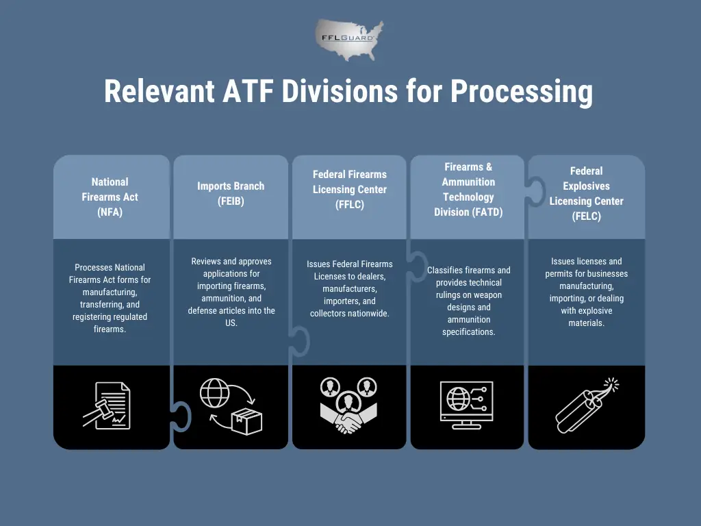 ATF Divisions
